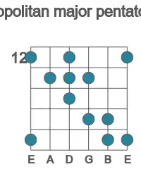 Guitar scale for Bb neopolitan major pentatonic in position 12